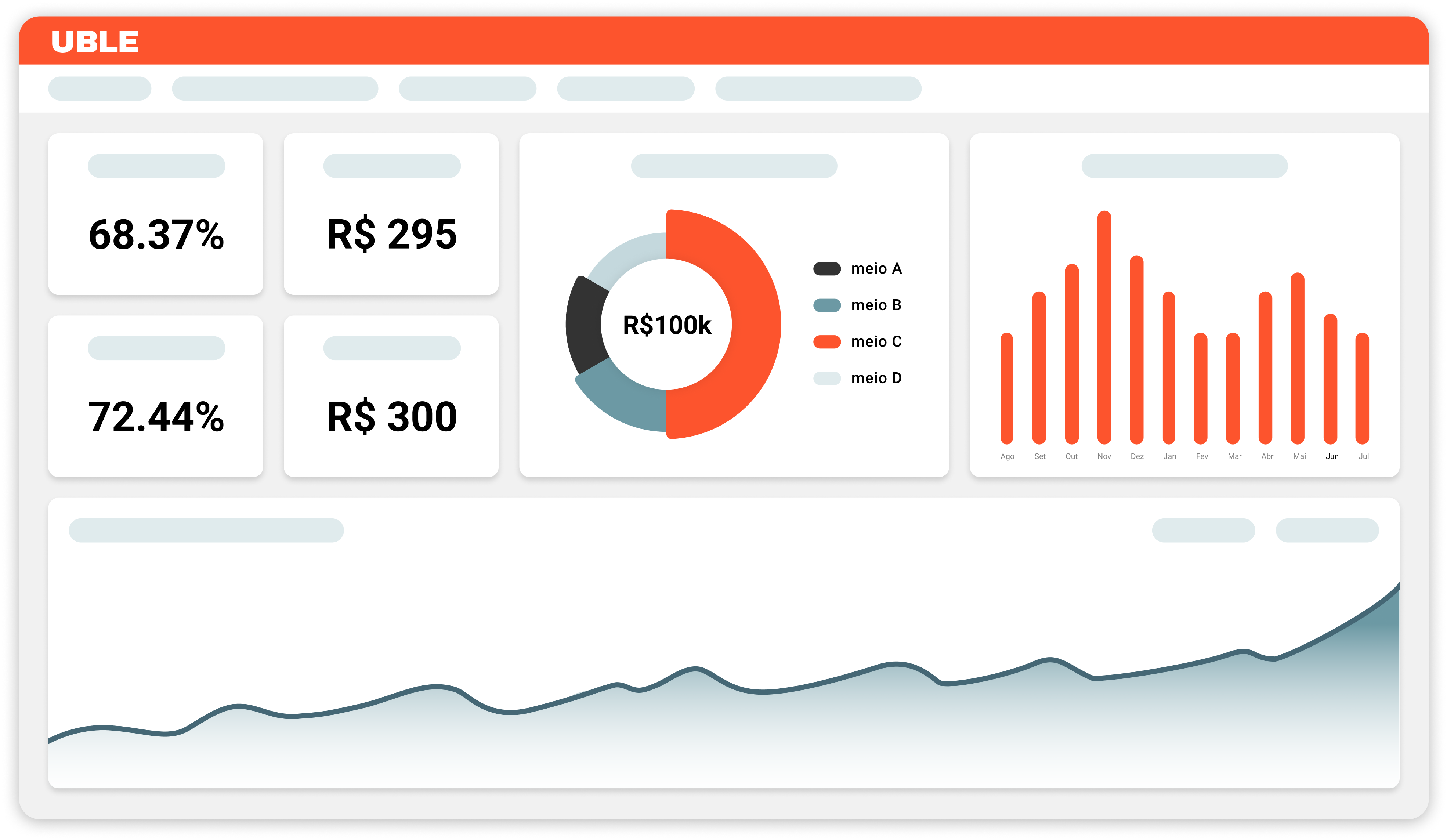 Dashboard UBLE